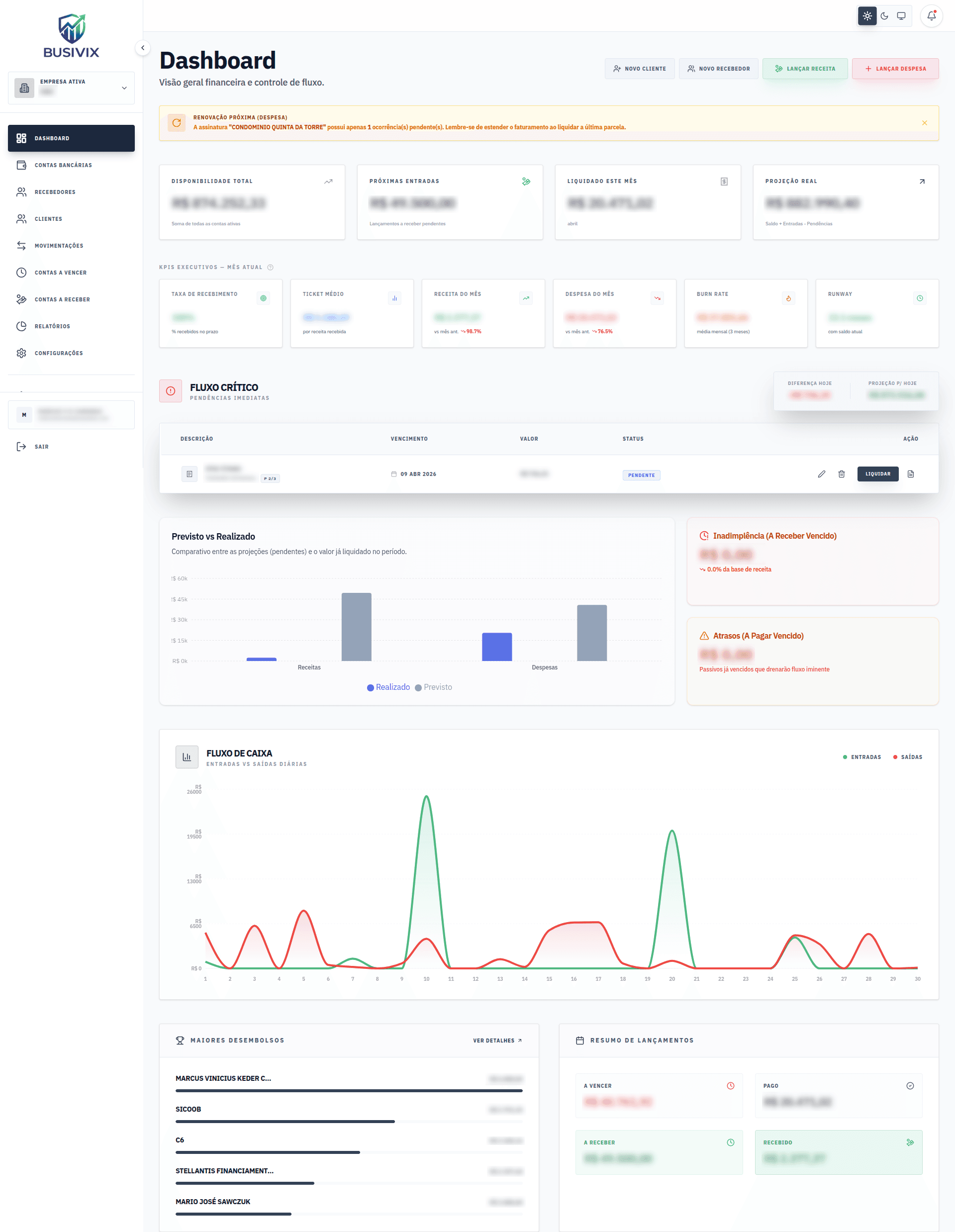 BusiVix Dashboard
